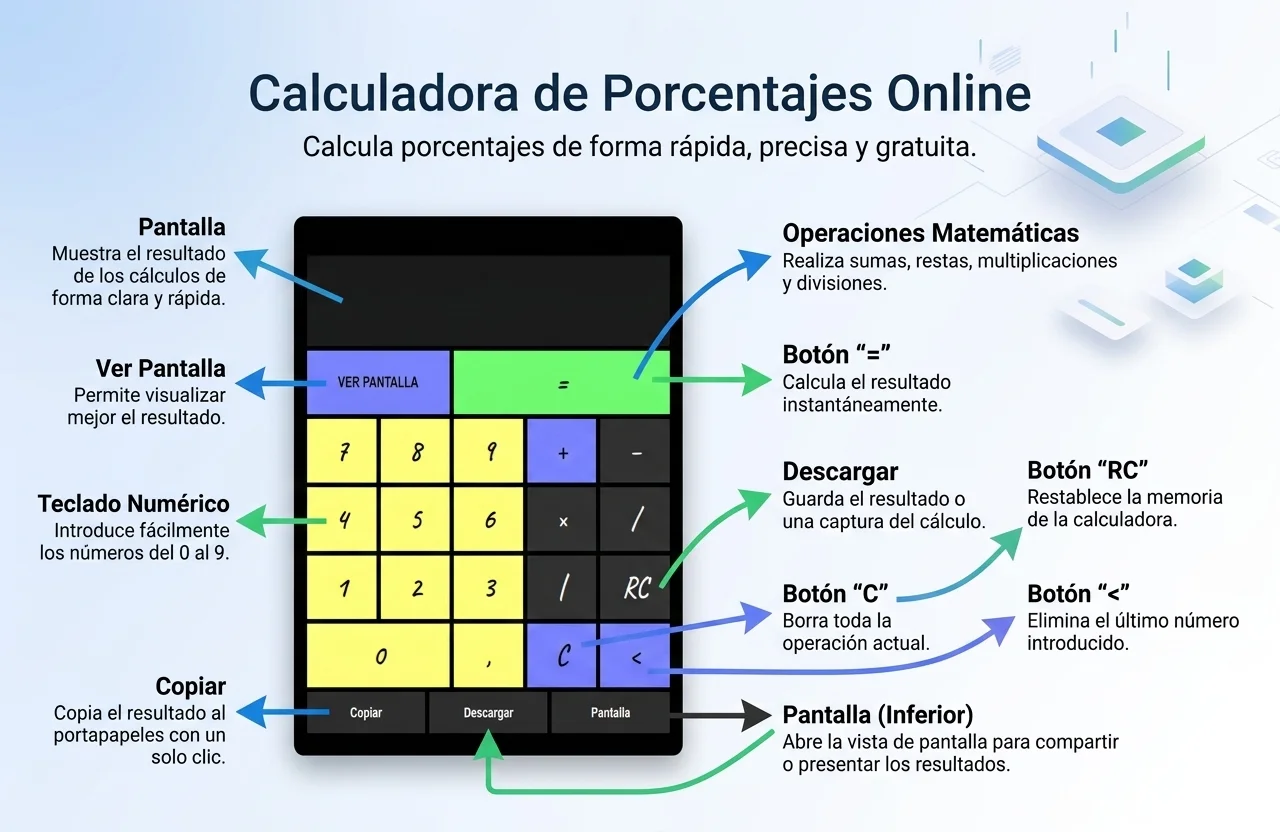 How to use la calculadora de alicia